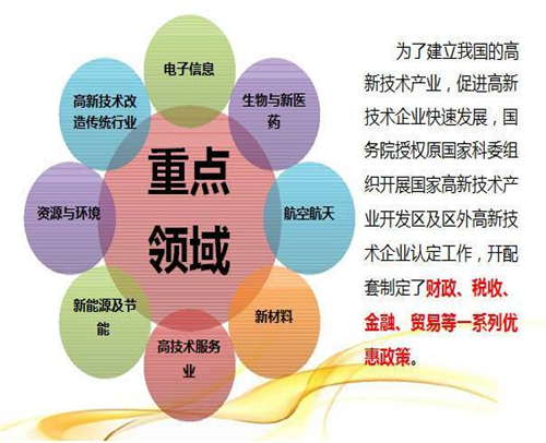 山东高新技术企业认定的条件是什么(图1)