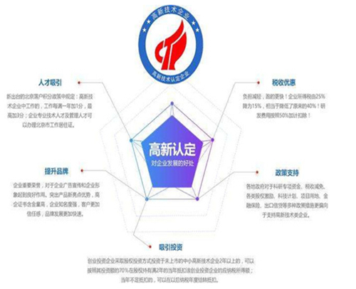 山东高新技术企业认定的条件是什么(图2)